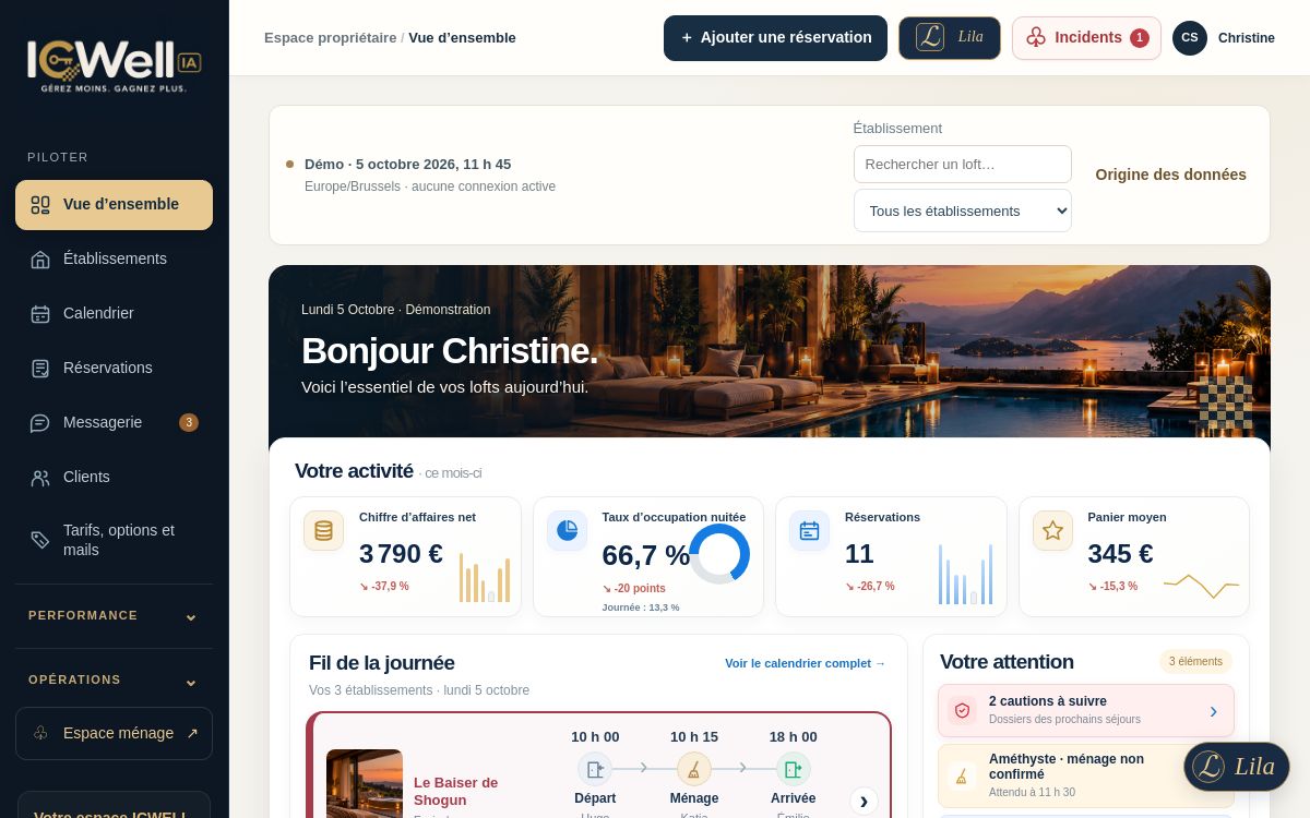 Capture réelle du dashboard propriétaire I.C Well : Bonjour Christine, vue d’ensemble, revenus, occupation, réservations et ménage