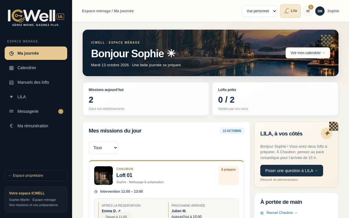 Capture réelle du dashboard Votre équipe